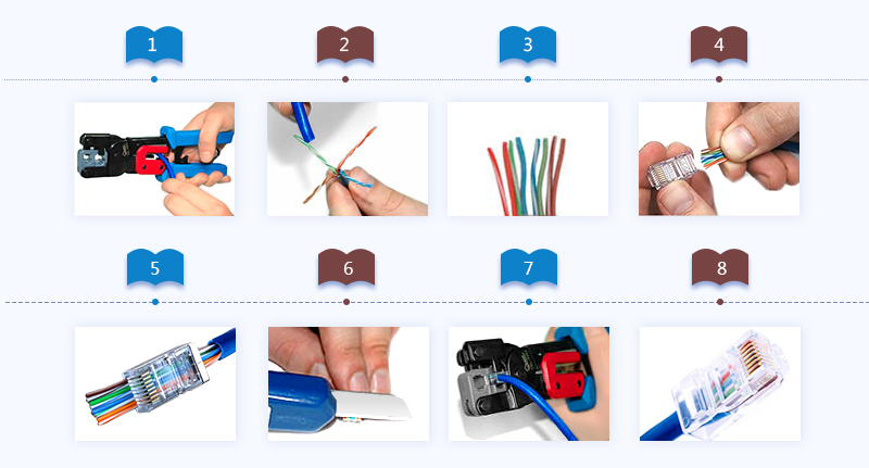Cat5e ethernet cable Cat5e ethernet cable