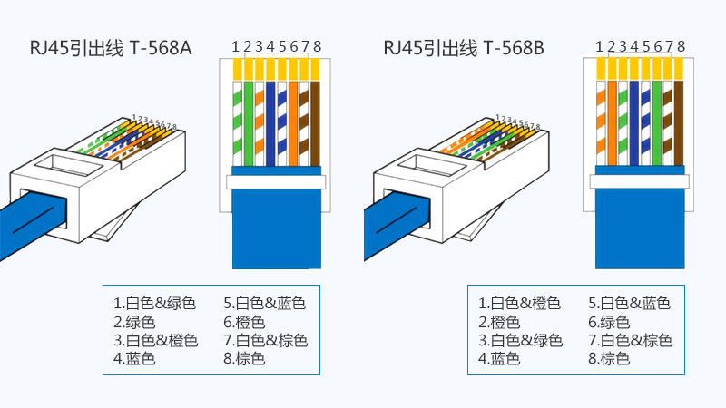 网线顺序颜色排列图片