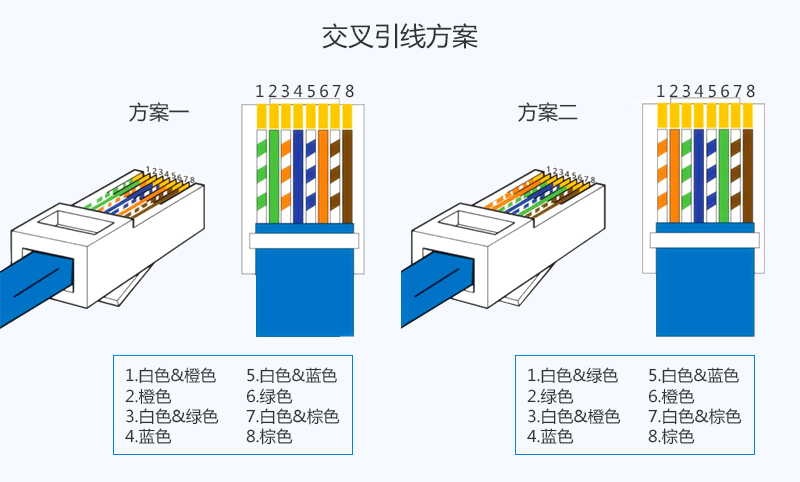 超五类网线的接线方法