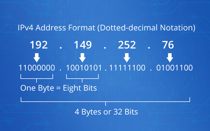 IPv4 Address Format.jpg