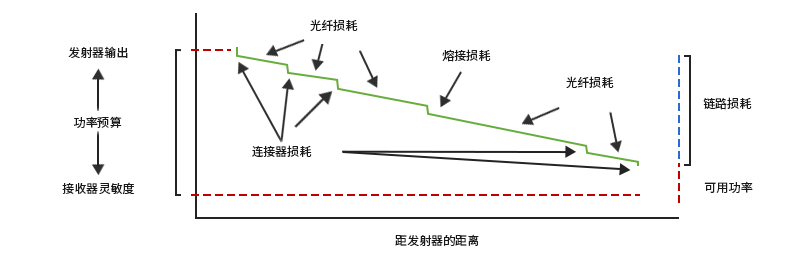 功率的计算 