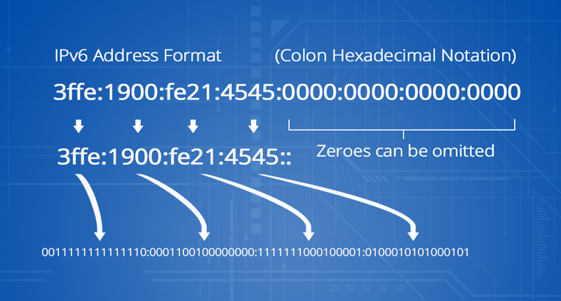 IPv6 Address Format.jpg