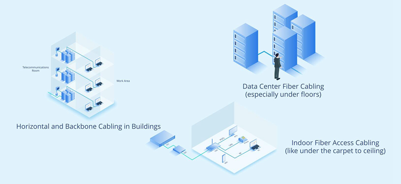 铠装光缆 铠装光缆