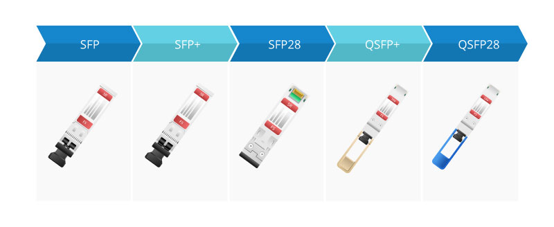 SFP vs SFP+ vs SFP28 vs QSFP+ vs QSFP28.jpg
