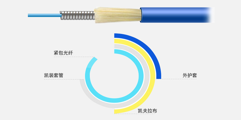 铠装光缆