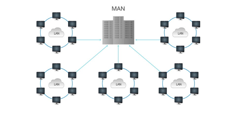 What Is MAN.png What Is MAN.png