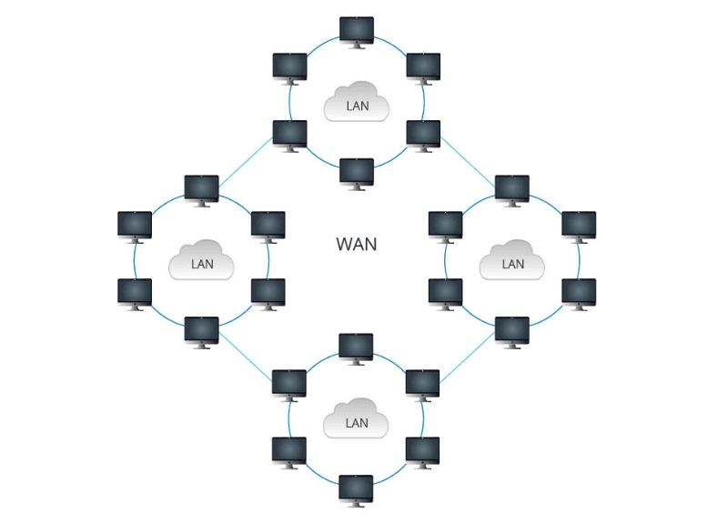What Is WAN.png