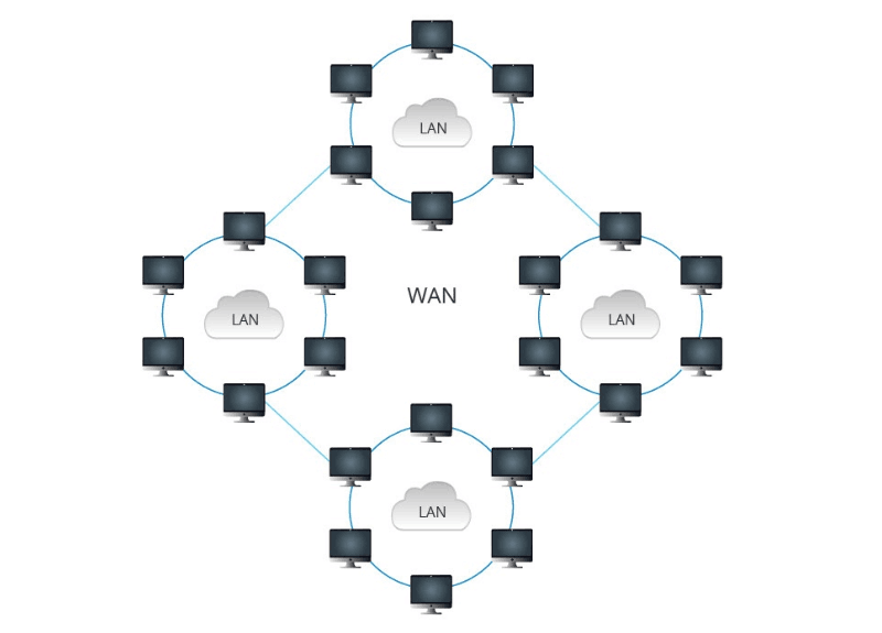 What Is WAN.png What Is WAN.png