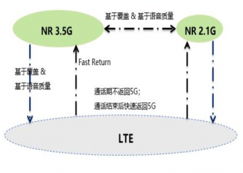 深圳电信建立首个VoNR精品示范区，为用户提供高质量5G语音业务