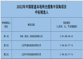 长飞、长飞等12企入围中国联通2022本地网光缆集采