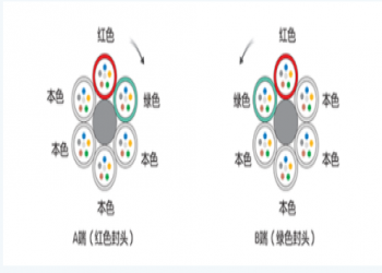 光纤熔接机光纤熔接顺序口诀大全