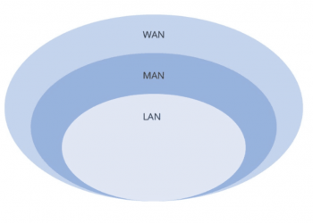 LAN、MAN和WAN之间有什么区别?