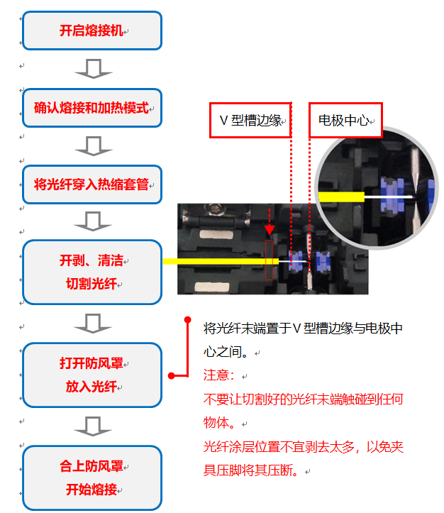 光纤熔接机快速入门指南1