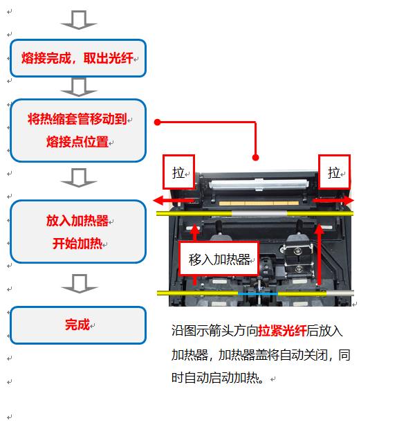 光纤熔接机快速入门指南